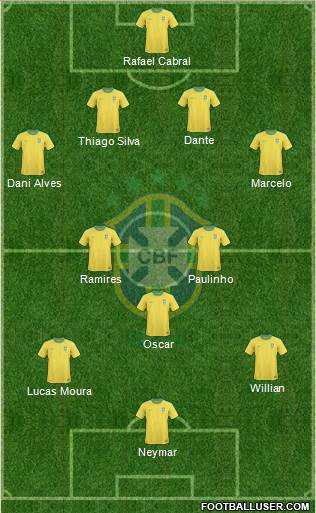 Brazil Formation 2013
