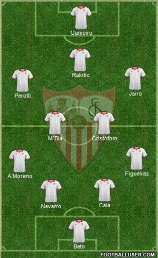 Sevilla F.C., S.A.D. Formation 2013