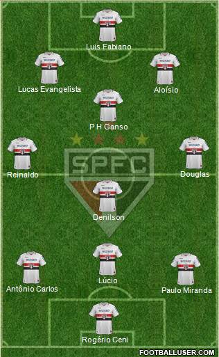 São Paulo FC Formation 2013