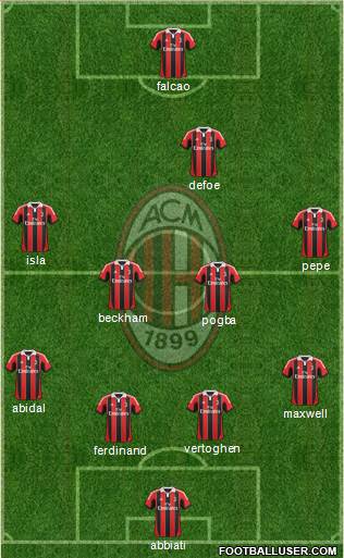A.C. Milan Formation 2013