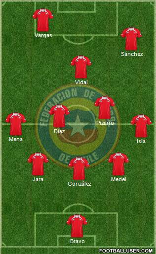 Chile Formation 2013