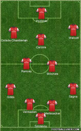 Arsenal Formation 2013