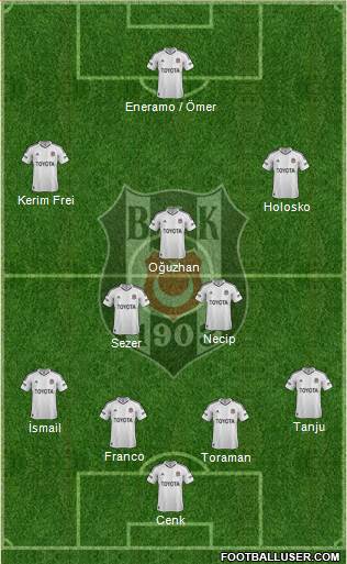 Besiktas JK Formation 2013