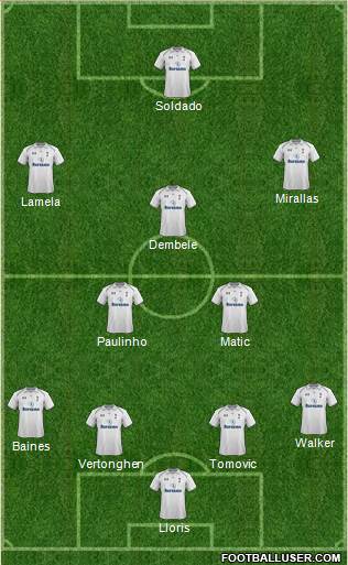 Tottenham Hotspur Formation 2013