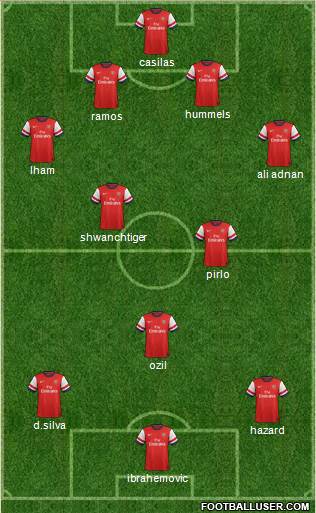 Arsenal Formation 2013
