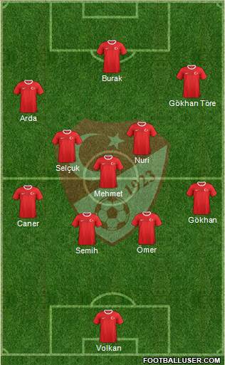 Turkey Formation 2013