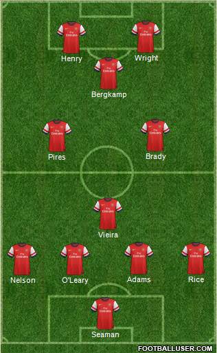 Arsenal Formation 2013