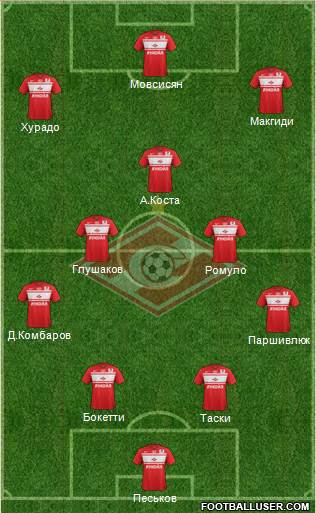 Spartak Moscow Formation 2013