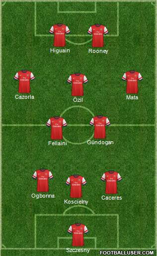 Arsenal Formation 2013