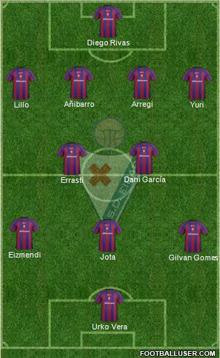 S.D. Eibar S.A.D. Formation 2013