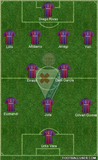 S.D. Eibar S.A.D. football formation