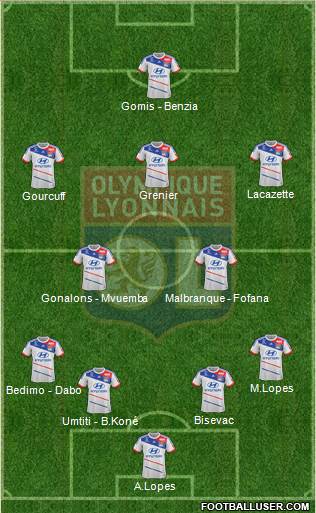 Olympique Lyonnais Formation 2013