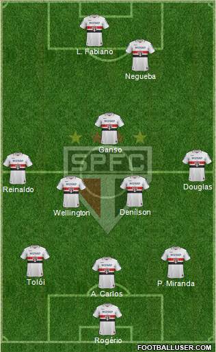 São Paulo FC Formation 2013