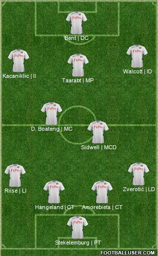 Fulham Formation 2013