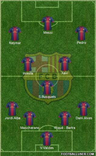F.C. Barcelona Formation 2013