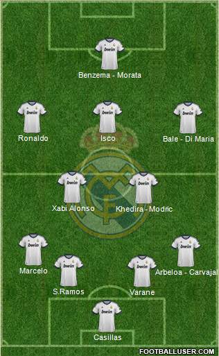 Real Madrid C.F. Formation 2013