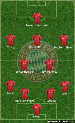 FC Bayern München Formation 2013