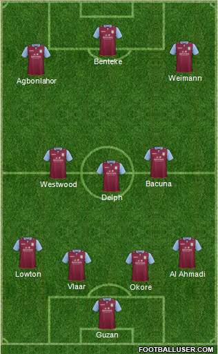 Aston Villa Formation 2013