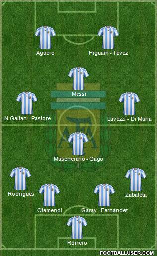 Argentina Formation 2013