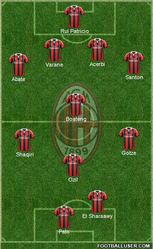 A.C. Milan Formation 2013