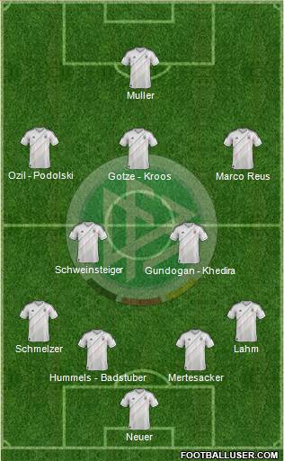 Germany Formation 2013