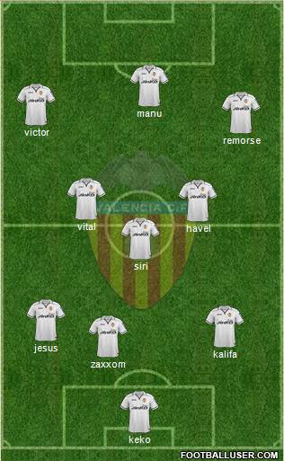 Valencia C.F., S.A.D. Formation 2013