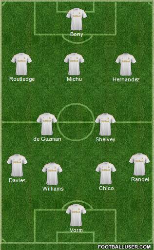 Swansea City Formation 2013