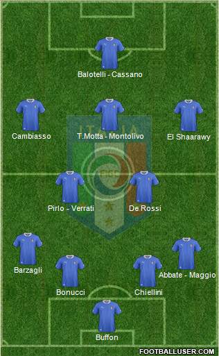 Italy Formation 2013