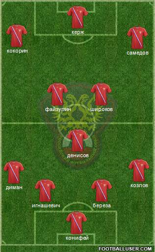 Russia Formation 2013