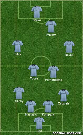 Manchester City Formation 2013