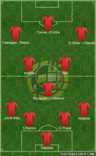 Spain Formation 2013