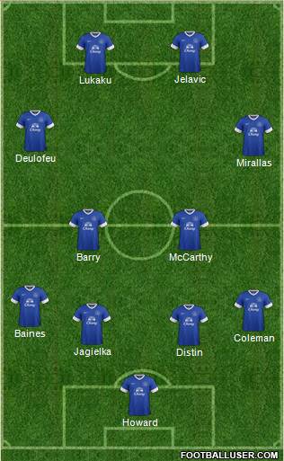 Everton Formation 2013