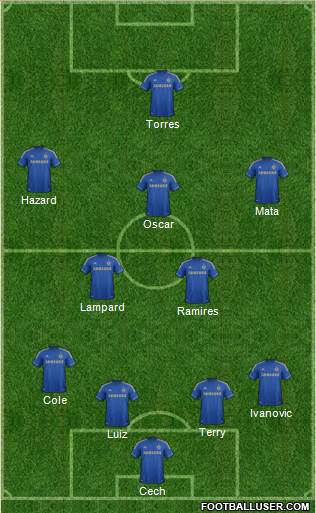 Chelsea Formation 2013