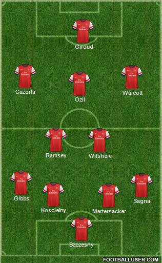 Arsenal Formation 2013
