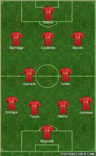 Liverpool Formation 2013