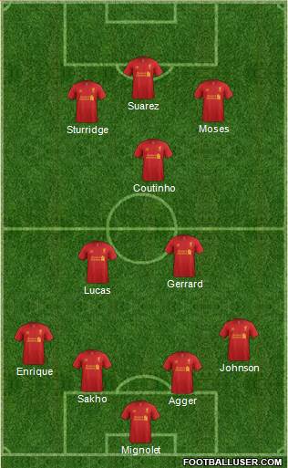 Liverpool Formation 2013