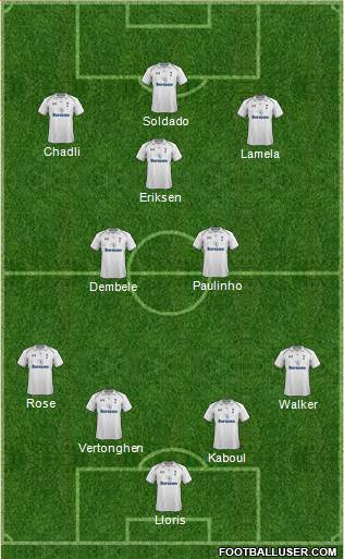 Tottenham Hotspur Formation 2013