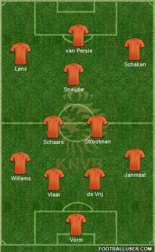 Holland Formation 2013