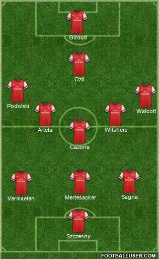 Arsenal Formation 2013