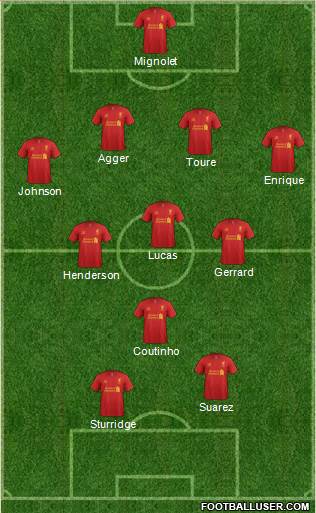 Liverpool Formation 2013