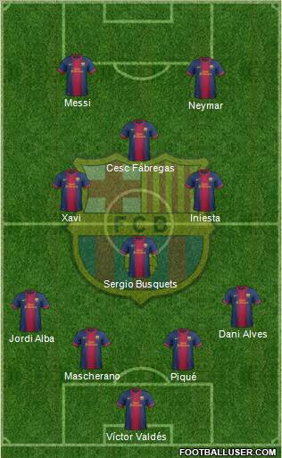 F.C. Barcelona Formation 2013