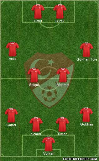 Turkey Formation 2013