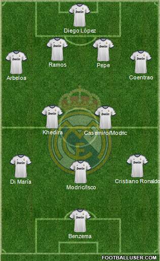 Real Madrid C.F. Formation 2013