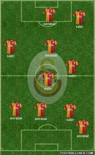 Galatasaray SK Formation 2013