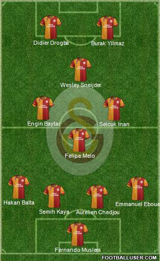 Galatasaray SK Formation 2013