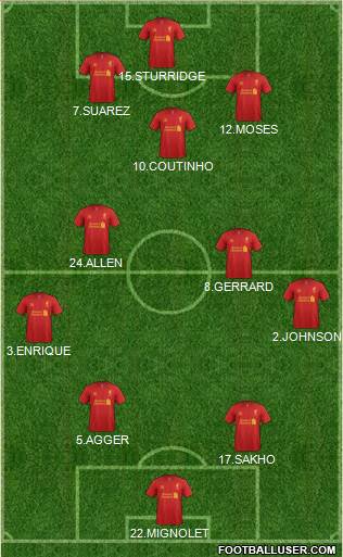 Liverpool Formation 2013