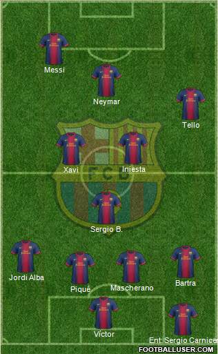 F.C. Barcelona Formation 2013