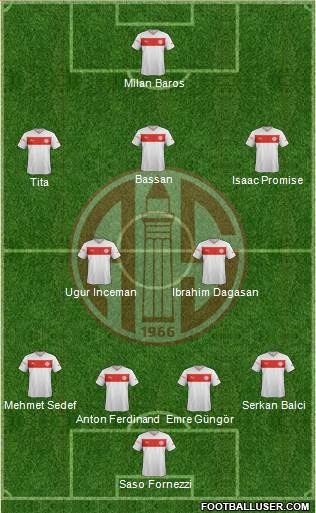 Antalyaspor A.S. Formation 2013