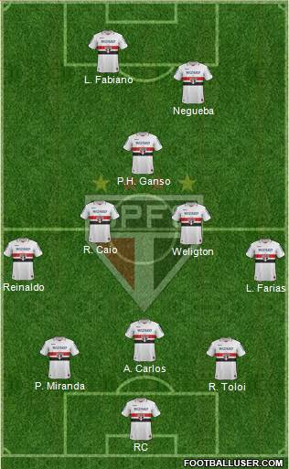 São Paulo FC Formation 2013