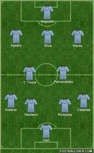 Manchester City Formation 2013